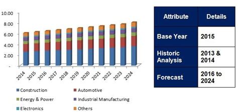 metal fabrication graph 2018|metal fabrication success rate.